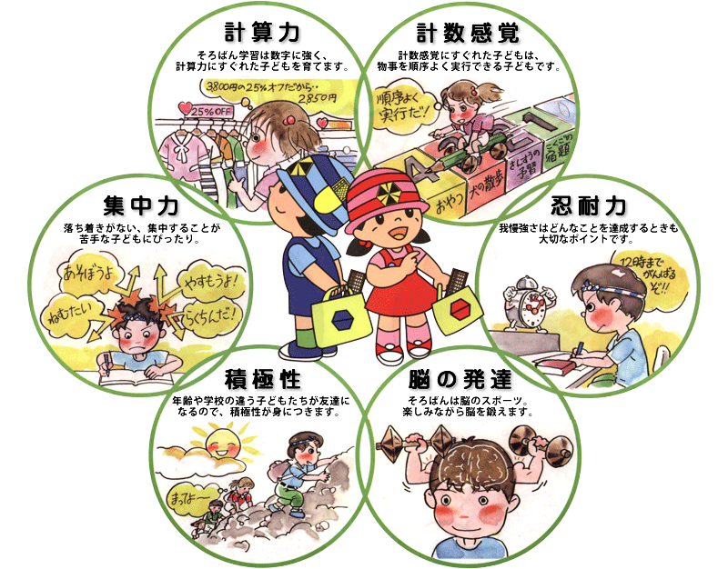 そろばんは、計算力・計数感覚・集中力・忍耐力を発達させ、・積極性・脳の発達を促します